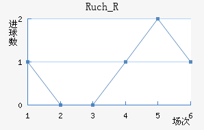 Ruch_R