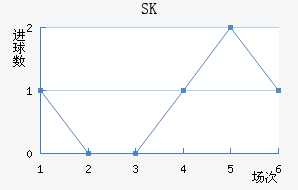 SK
