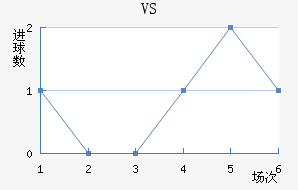 VS