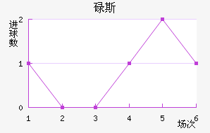 µ˹