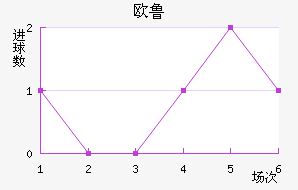 ŷ³