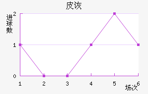 Ƥڶ