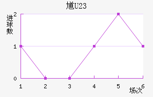 ظ(U23)