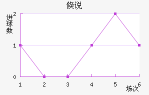 ٿ˵·ƶ½