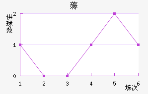 ī޽