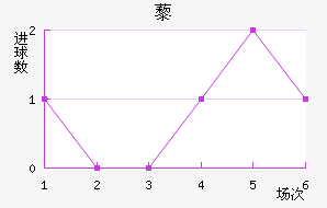 ޼