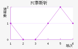 FC̩˹ն