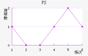 PS׽