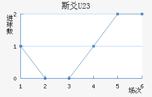 ˹سU23