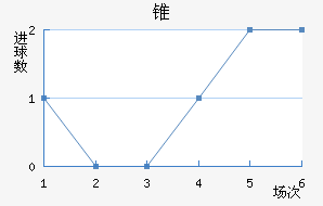 ׶FC