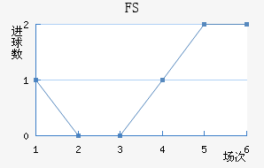 FSV˸