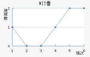 WIT³ǽ