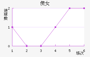 ʹŮ