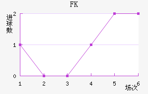 FK