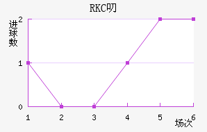 RKC߶˽