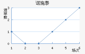 ŵʩ̩ؽ