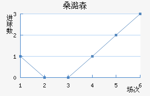 ɣºɭ