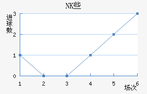 NKЩ˽