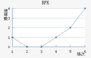 BFKͷ