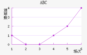 ABC