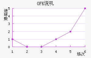 OFK˵ߴĽ