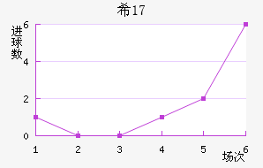ϣU17