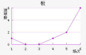 鱤