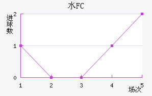 ˮFC