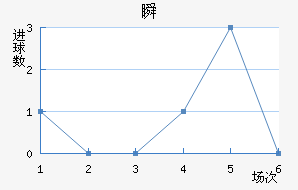 ˲SC