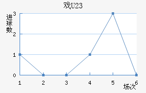 Ϸ(U23)