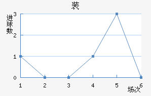 װ½