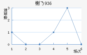 鿨˹1936