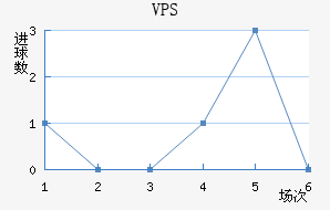VPS