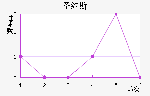 ʥԼ˹