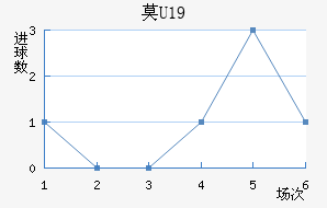 ĪU19
