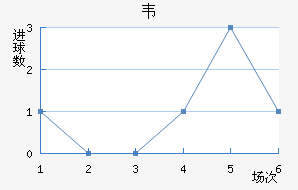 Τ