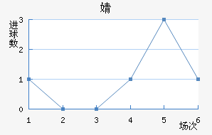 溣׽