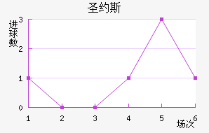 ʥԼ˹ٽ