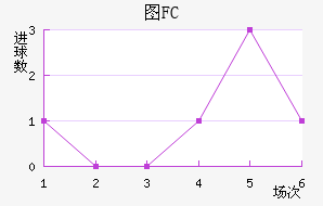 ͼFC