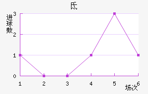 صǽ
