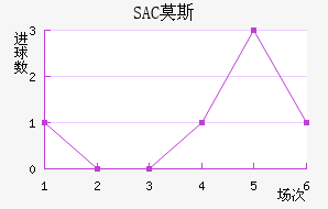 SACĪ˹ƽ