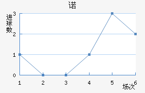 ŵ
