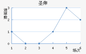 ʥٰ