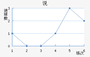 ˵Ͻ