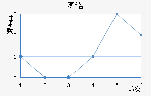 ͼŵ