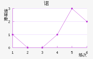 ŵ