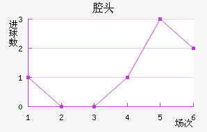 ǻͷ