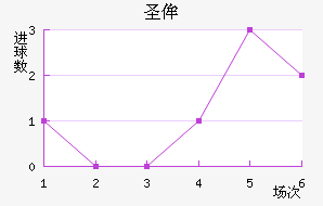 ʥٰ