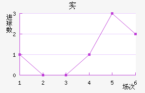 ʵǽ