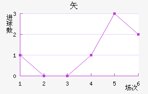 ʸ³ǽ
